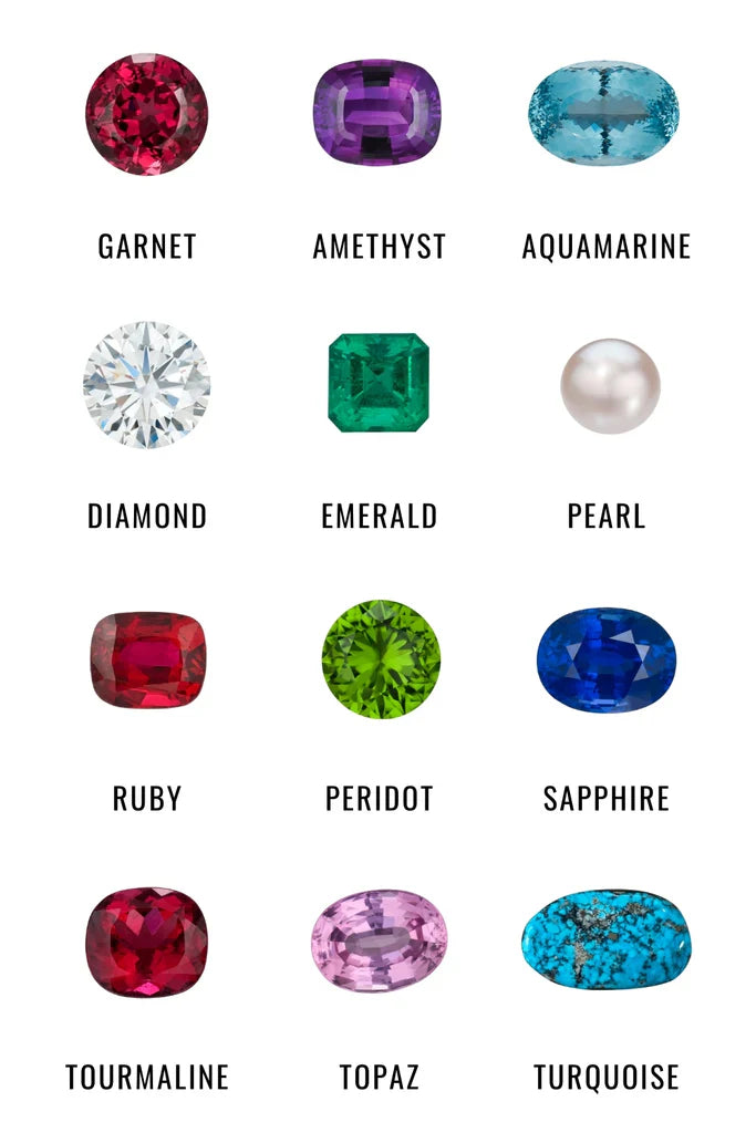 ach month is represented, likely with its corresponding birthstone shown as a small colored square or circle. The text above the image, "The Significance of Birthstones: Choosing the Right One for You," clearly indicates the image's purpose — to illustrat